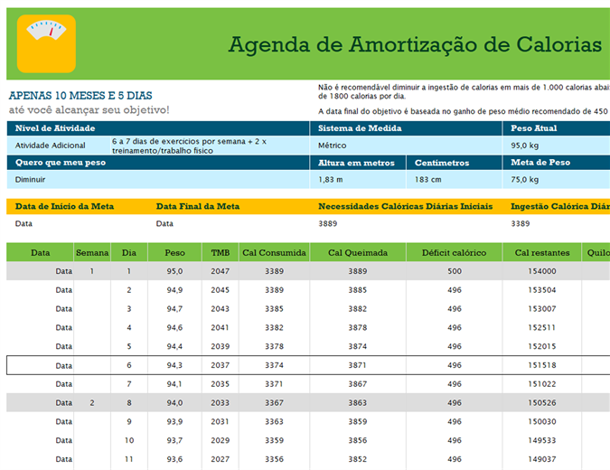 Cronograma de amortização de calorias Cronograma de amortização de calorias