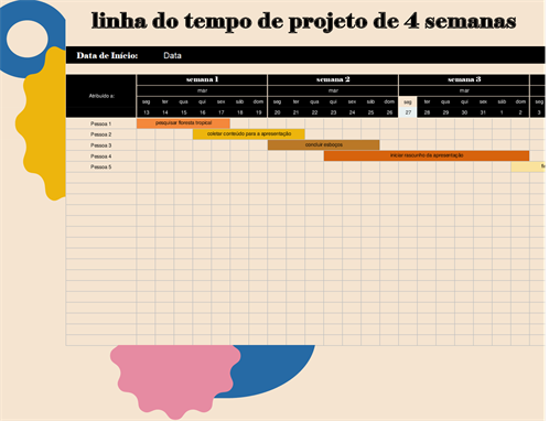 Linha do tempo do projeto Linha do tempo do projeto