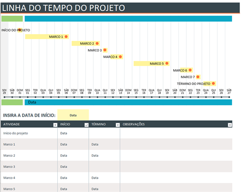 Linha do tempo de projeto Linha do tempo de projeto