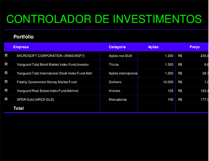 Controlador de investimentos Controlador de investimentos