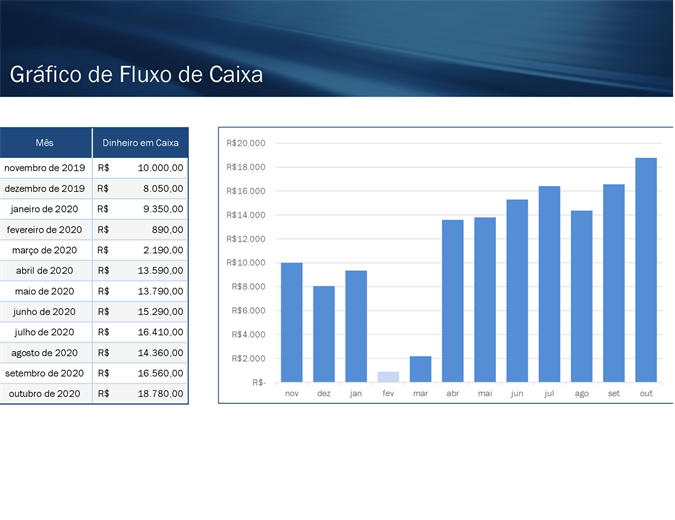 Previsão de fluxo de caixa para pequenas empresas Previsão de fluxo de caixa para pequenas empresas
