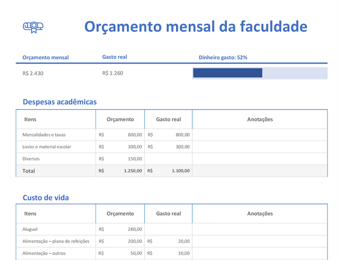 Orçamento mensal da faculdade Orçamento mensal da faculdade