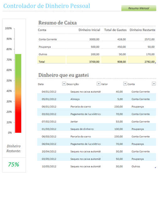 Controle pessoal Controle pessoal