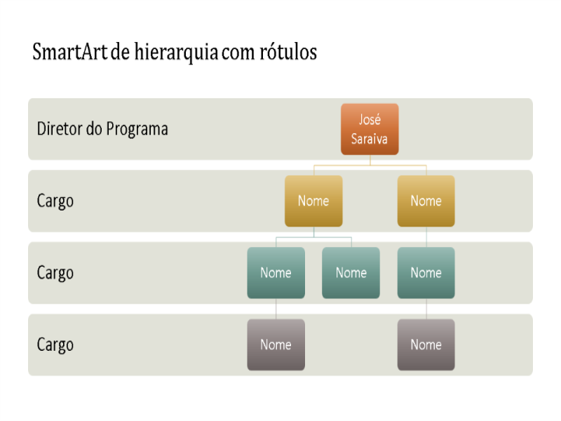 Hierarquia em organograma (widescreen) Hierarquia em organograma (widescreen)