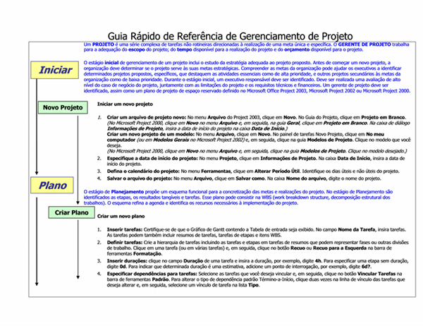 Guia de Referência Rápida para Gerenciamento de Projetos Guia de Referência Rápida para Gerenciamento de Projetos
