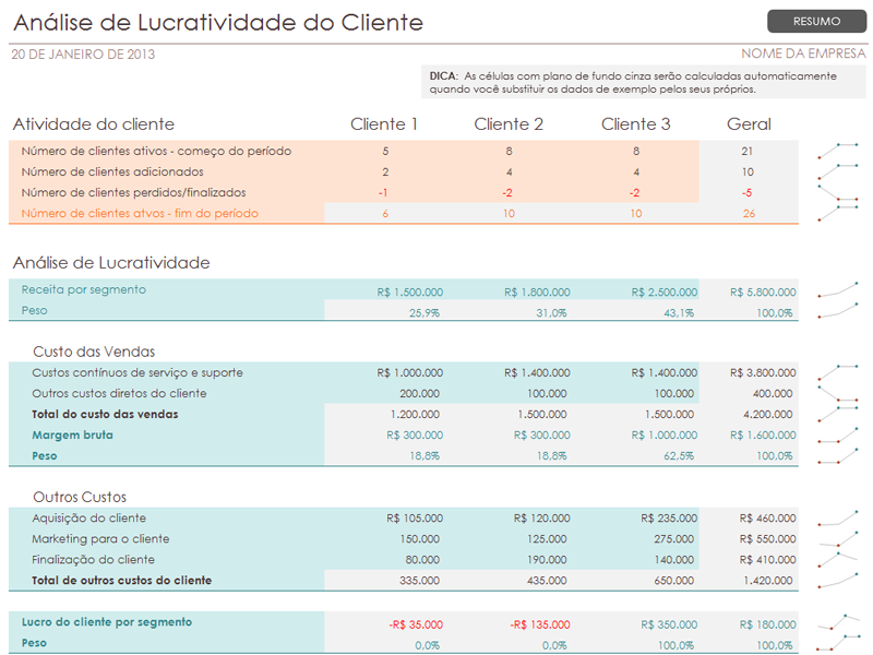 Análise de lucratividade do cliente Análise de lucratividade do cliente