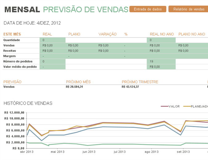 Relatório de vendas mensal Relatório de vendas mensal