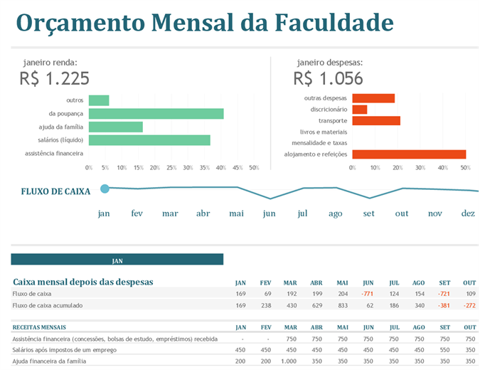 Orçamento mensal da faculdade Orçamento mensal da faculdade