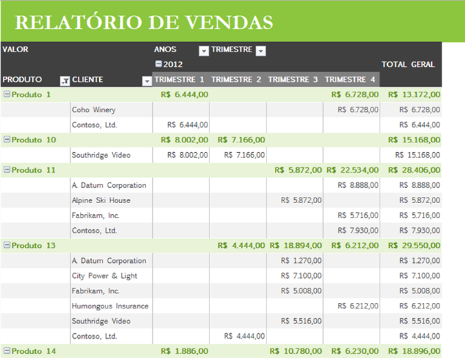 Relatório básico de vendas Relatório básico de vendas