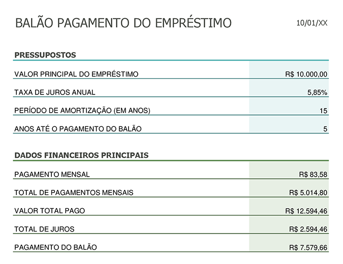 Calculadora de pagamento de empréstimo por balão Calculadora de pagamento de empréstimo por balão