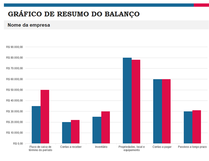 Relatório de Resumo do orçamento Relatório de Resumo do orçamento