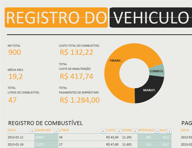 Livro de registro do veículo Livro de registro do veículo