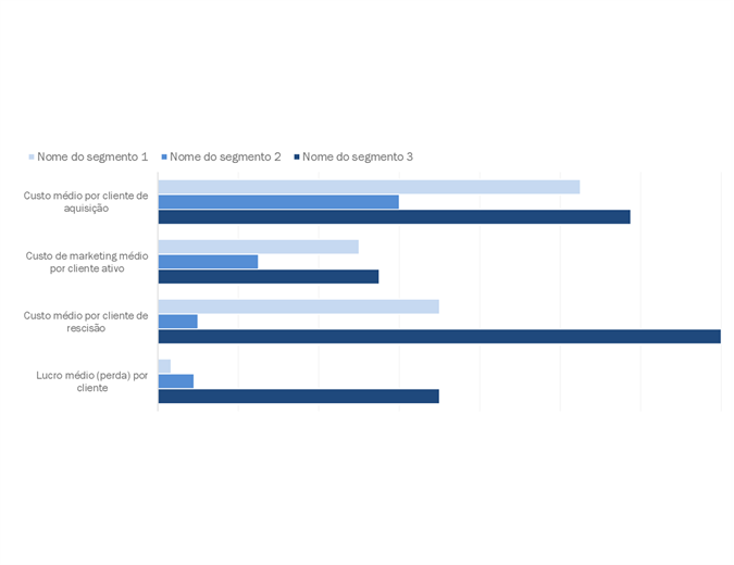 Análise da lucratividade do cliente Análise da lucratividade do cliente