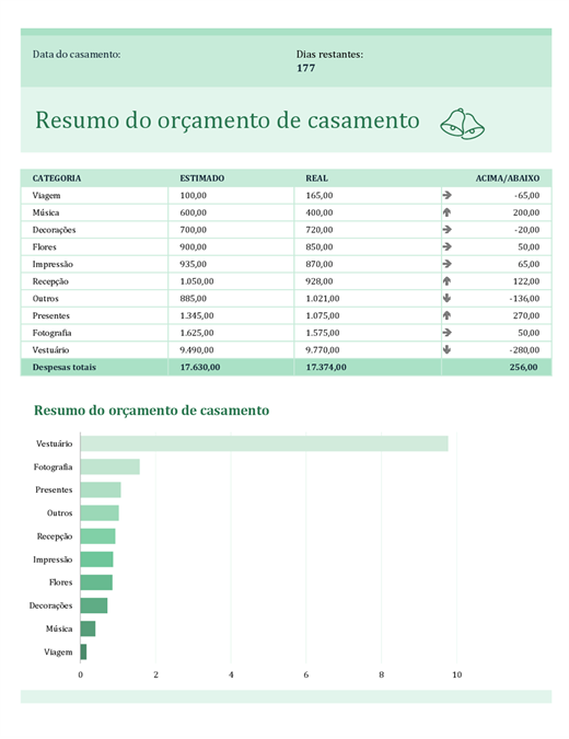 Orçamento de casamento Orçamento de casamento