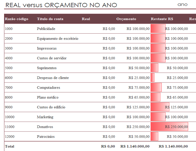 Livro-razão com comparação de orçamento Livro-razão com comparação de orçamento