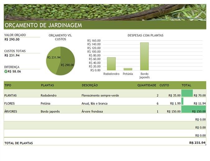 Orçamento para jardinagem e paisagismo Orçamento para jardinagem e paisagismo
