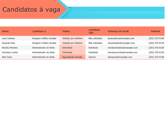 Controlador de candidatos a emprego Controlador de candidatos a emprego