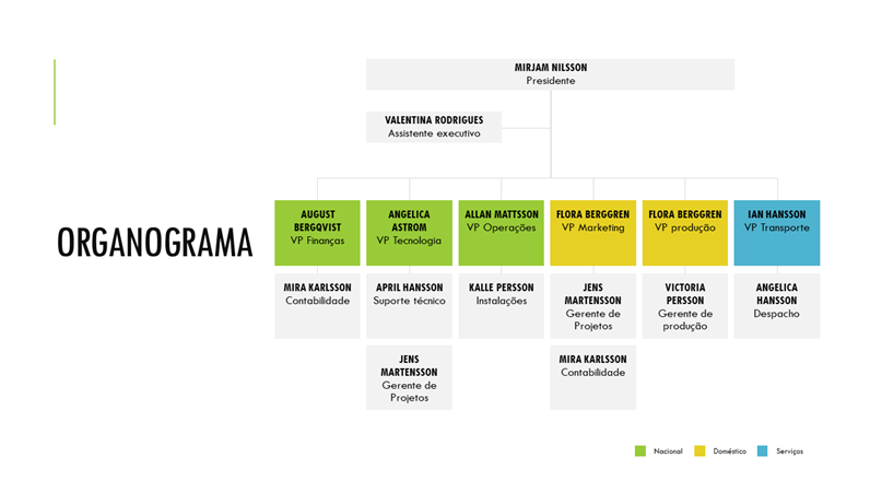Organograma simples Organograma simples