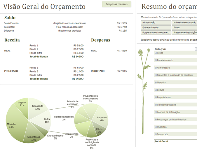 Orçamento familiar (mensal) Orçamento familiar (mensal)