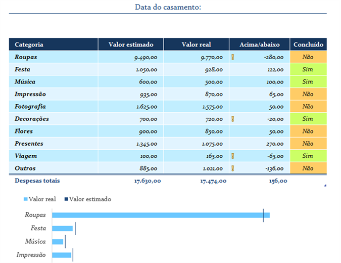 Orçamento de despesas de casamento Orçamento de despesas de casamento