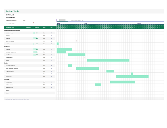 Gráfico de Gantt de acompanhamento de datas Gráfico de Gantt de acompanhamento de datas