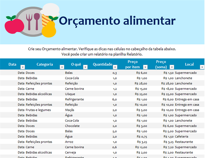 Orçamento de comida Orçamento de comida