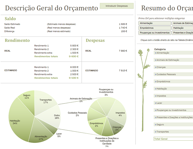 Orçamento familiar (mensal) Orçamento familiar (mensal)