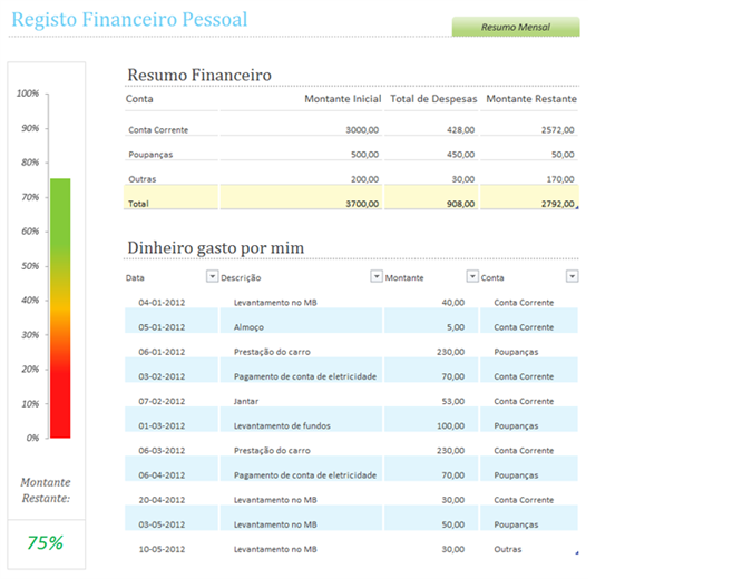 Registo financeiro pessoal Registo financeiro pessoal