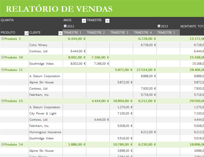 Relatório básico de vendas Relatório básico de vendas