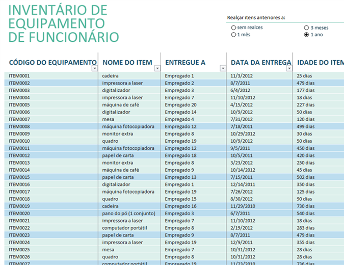 Inventário de equipamento dos empregados Inventário de equipamento dos empregados