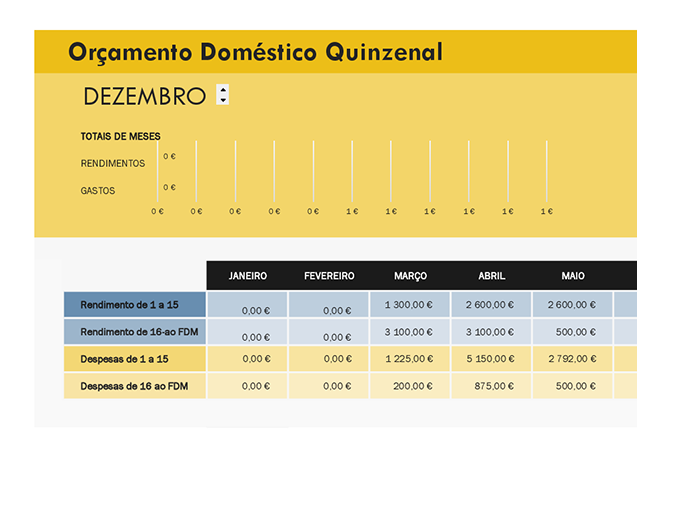 Orçamento doméstico semimensal Orçamento doméstico semimensal