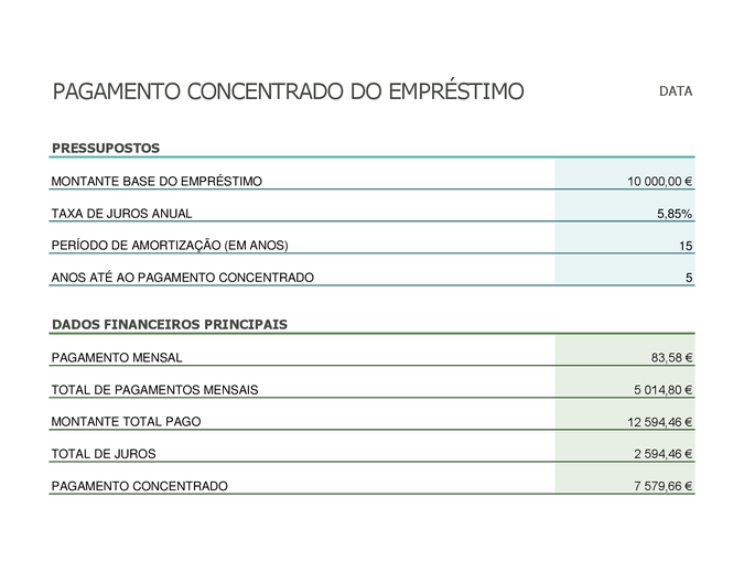 Calculadora de pagamento concentrado de empréstimo Calculadora de pagamento concentrado de empréstimo