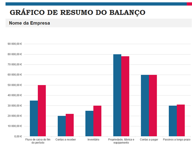 Resumo do Orçamento Resumo do Orçamento