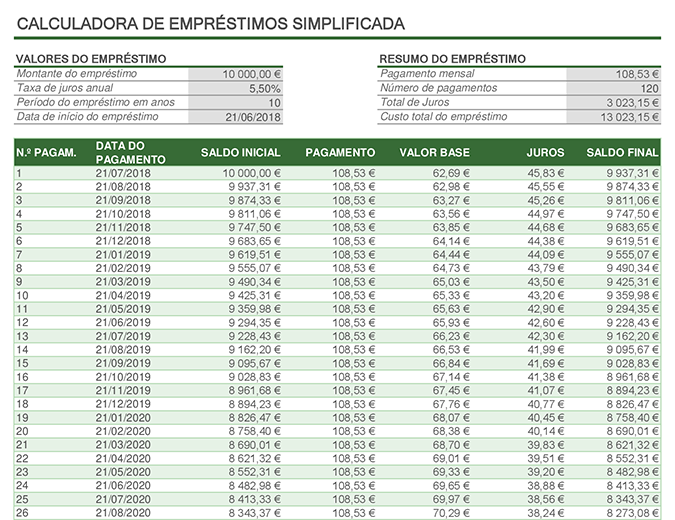 Calculadora de empréstimos Calculadora de empréstimos