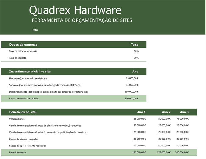 Orçamento de sites Orçamento de sites