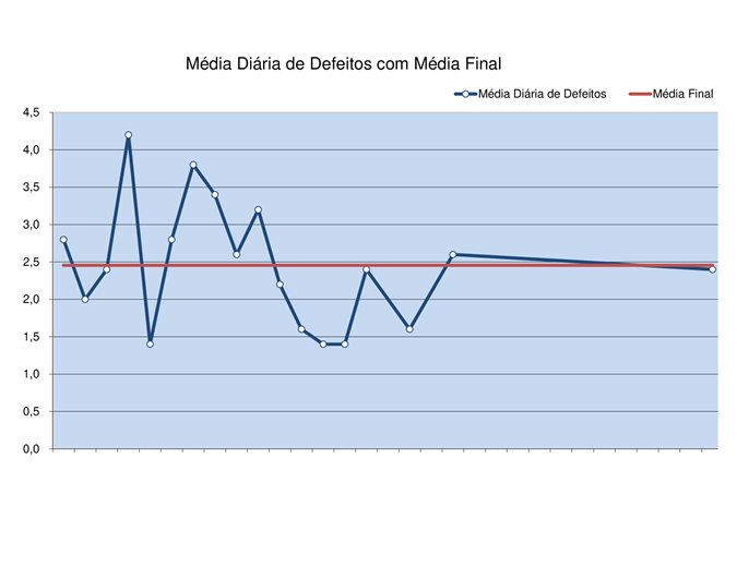 Gráfico de execução Gráfico de execução