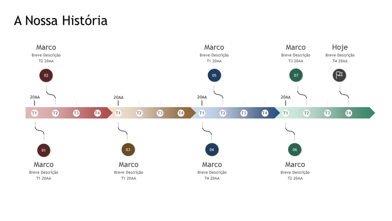 Marco e linha cronológica da história Marco e linha cronológica da história