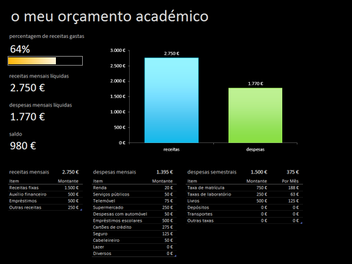 O meu orçamento académico O meu orçamento académico