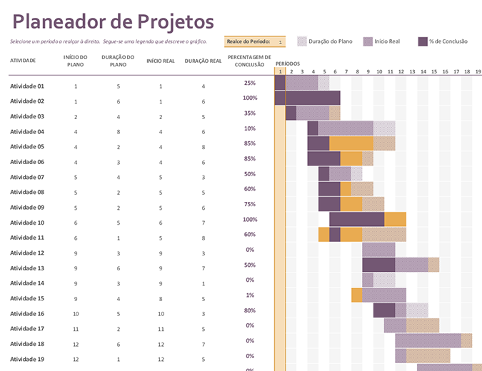 Planeador de projetos Gantt Planeador de projetos Gantt