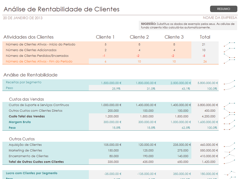 Análise da Rentabilidade de Cliente Análise da Rentabilidade de Cliente