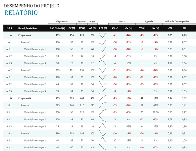 Carta De Apresentacao De Funcionario Para Outra Empresa 