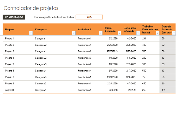 Controlo de projetos Controlo de projetos