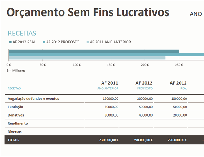 Orçamento sem fins lucrativos com angariação de fundos