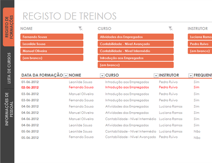 Controlador de formação de empregados Controlador de formação de empregados