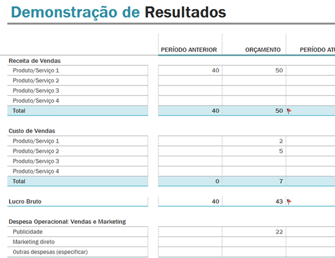 Demonstração de resultados Demonstração de resultados