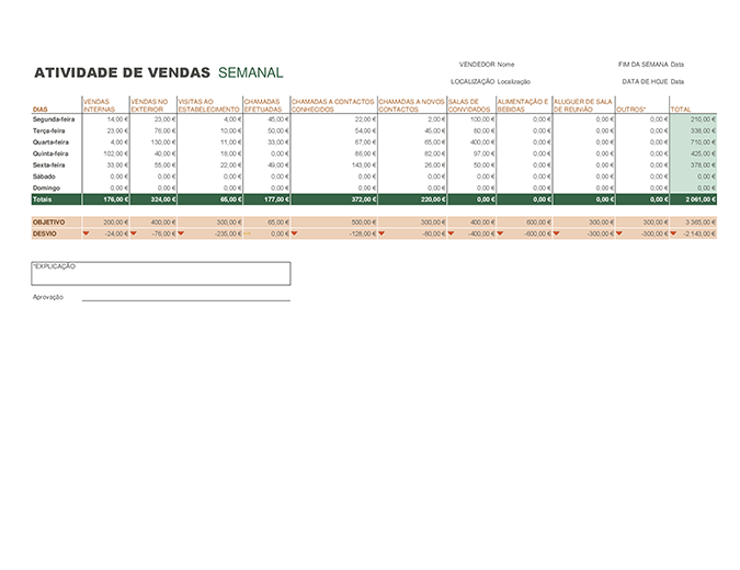 Relatório semanal da atividade de vendas Relatório semanal da atividade de vendas