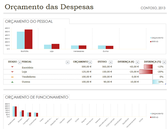 Orçamento das despesas simples Orçamento das despesas simples