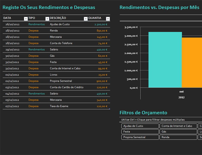 Orçamento universitário simples Orçamento universitário simples
