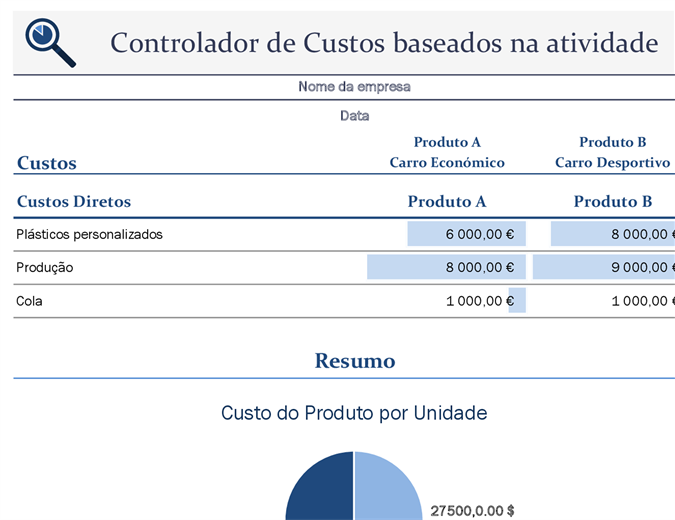 Controlador de custos com base em atividades Controlador de custos com base em atividades
