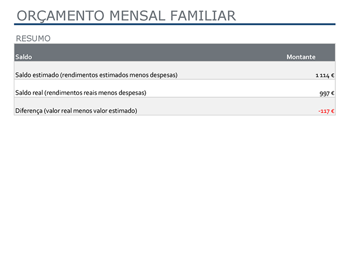 Orçamento mensal familiar Orçamento mensal familiar
